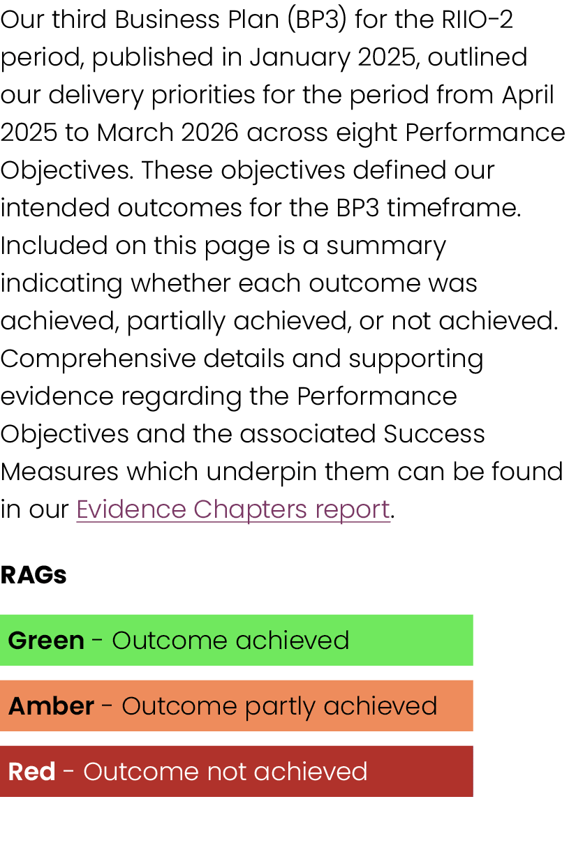 Our third Business Plan (BP3) for the RIIO 2 period, published in January 2025, outlined our delivery priorities for ...