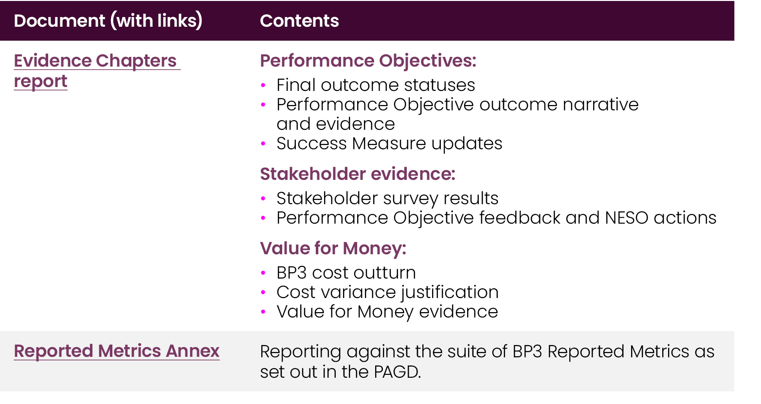 Document (with links),Contents,Evidence Chapters report ,Performance Objectives: Final outcome statuses Performance O...