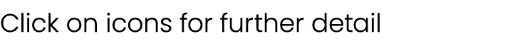 Click on icons for further detail