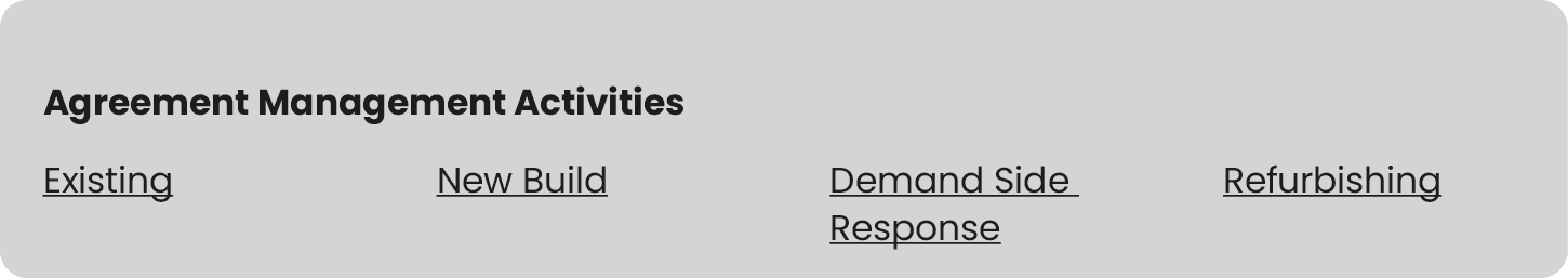  Agreement Management Activities Existing New Build Demand Side Response Refurbishing