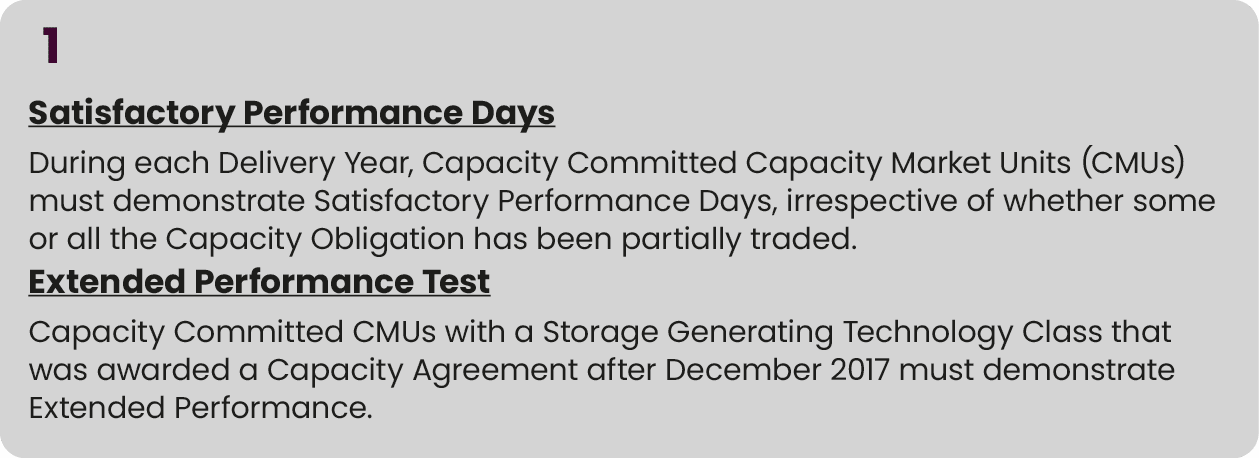 1 Satisfactory Performance Days During each Delivery Year, Capacity Committed Capacity Market Units (CMUs) must demon...