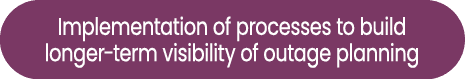 Implementation of processes to build longer term visibility of outage planning