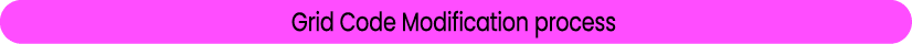 Grid Code Modification process