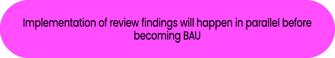 Implementation of review findings will happen in parallel before becoming BAU