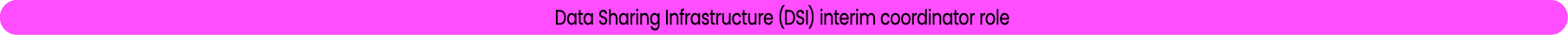Data Sharing Infrastructure (DSI) interim coordinator role