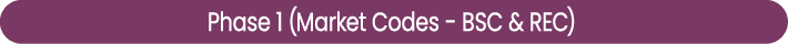 Phase 1 (Market Codes BSC & REC) 