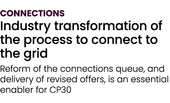 CONNECTIONS Industry transformation of the process to connect to the grid Reform of the connections queue, and delive...