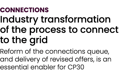 CONNECTIONS Industry transformation of the process to connect to the grid Reform of the connections queue, and delive...