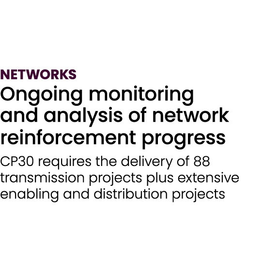 NETWORKS Ongoing monitoring and analysis of network reinforcement progress CP30 requires the delivery of 88 transmiss...