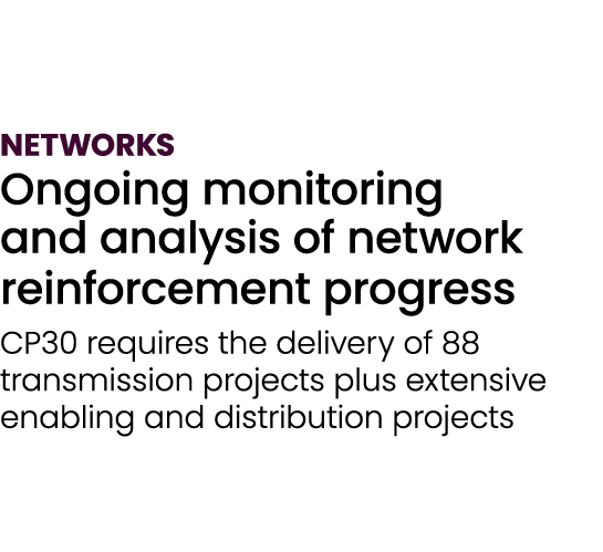 NETWORKS Ongoing monitoring and analysis of network reinforcement progress CP30 requires the delivery of 88 transmiss...
