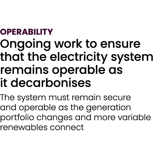 Operability Ongoing work to ensure that the electricity system remains operable as it decarbonises The system must re...