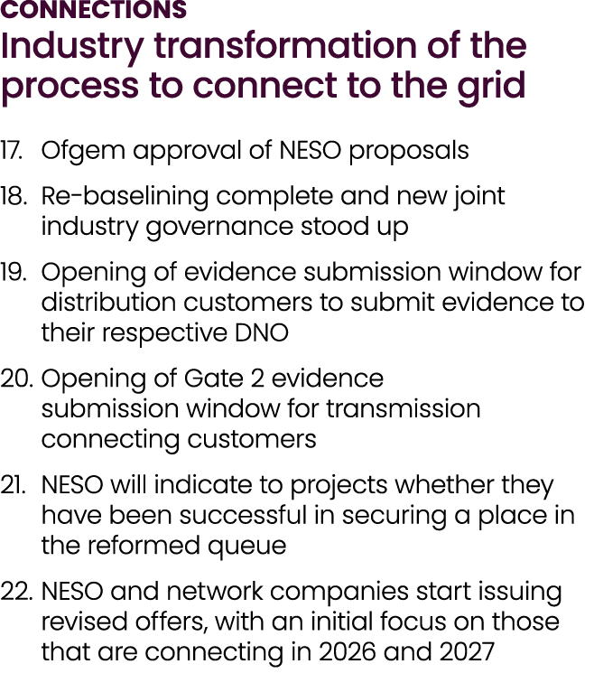CONNECTIONS Industry transformation of the process to connect to the grid 17. Ofgem approval of NESO proposals 18. Re...