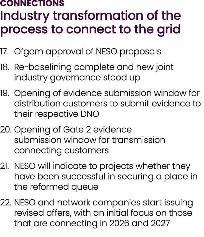 CONNECTIONS Industry transformation of the process to connect to the grid 17. Ofgem approval of NESO proposals 18. Re...