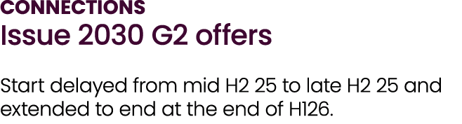 CONNECTIONS Issue 2030 G2 offers Start delayed from mid H2 25 to late H2 25 and extended to end at the end of H126.