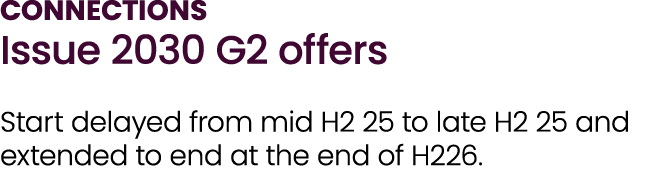 CONNECTIONS Issue 2030 G2 offers Start delayed from mid H2 25 to late H2 25 and extended to end at the end of H226.
