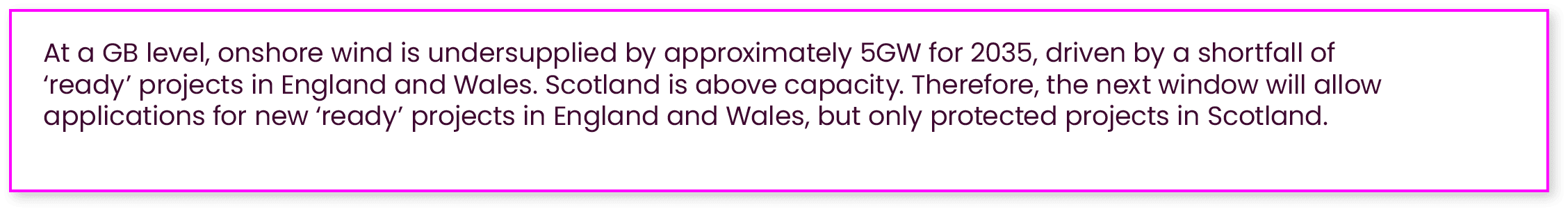 At a GB level, onshore wind is undersupplied by approximately 5GW for 2035, driven by a shortfall of ‘ready’ projects...