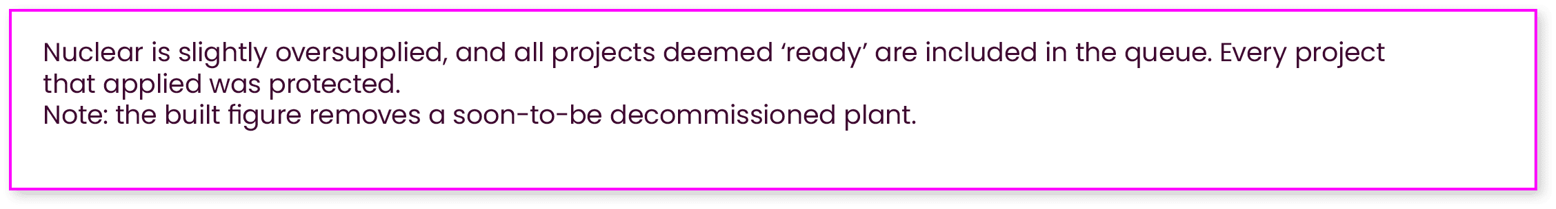 Nuclear is slightly oversupplied, and all projects deemed ‘ready’ are included in the queue. Every project that appli...
