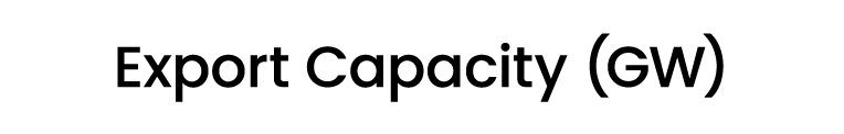 Export Capacity (GW)