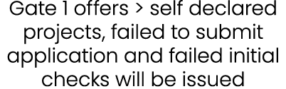 Gate 1 offers  self declared projects, failed to submit application and failed initial checks will be issued
