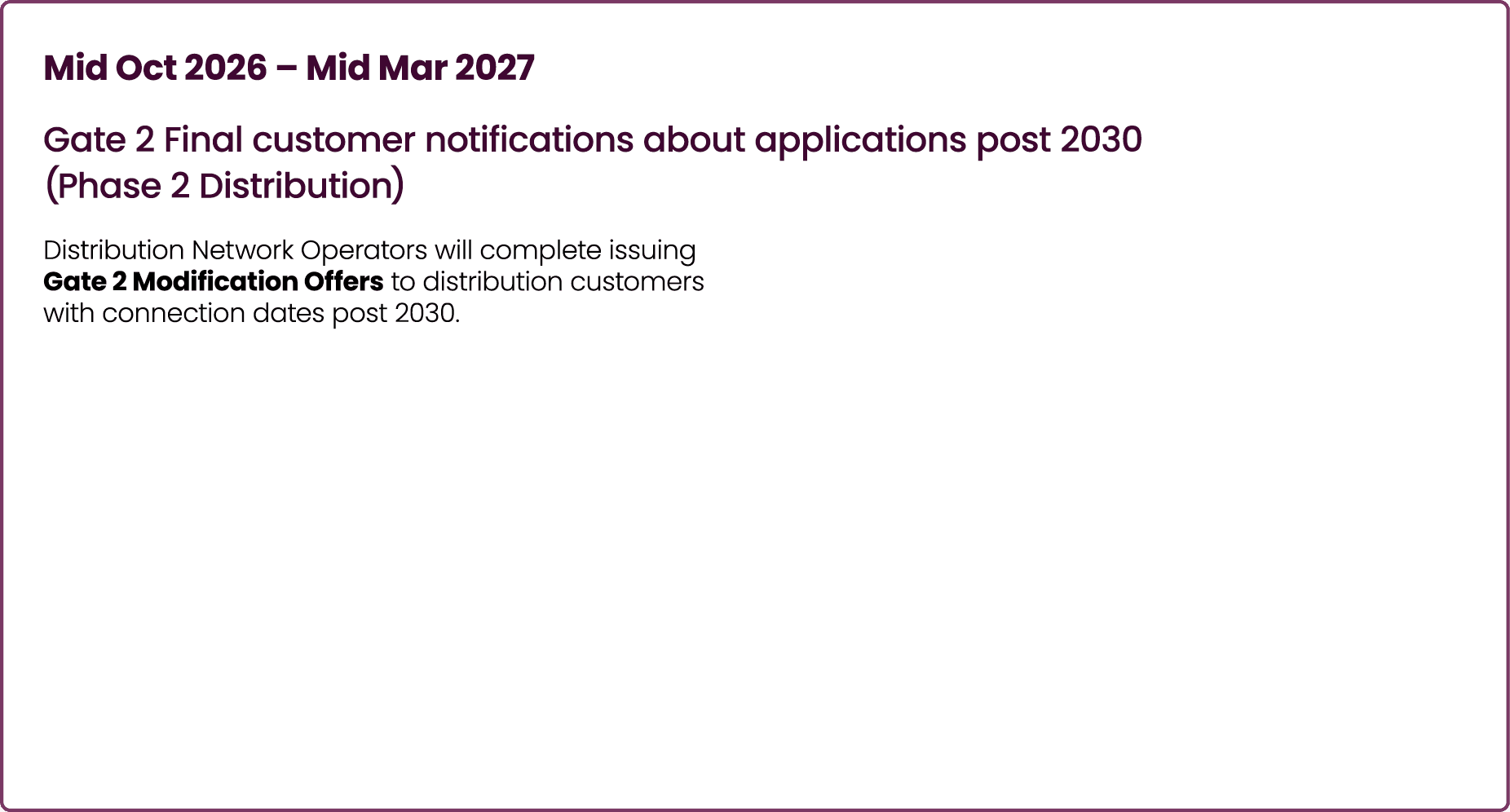 Mid Oct 2026 – Mid Mar 2027 Gate 2 Final customer notifications about applications post 2030 (Phase 2 Distribution) D...