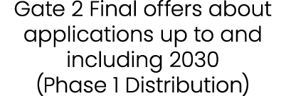 Gate 2 Final offers about applications up to and including 2030 (Phase 1 Distribution)