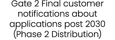 Gate 2 Final customer notifications about applications post 2030 (Phase 2 Distribution)