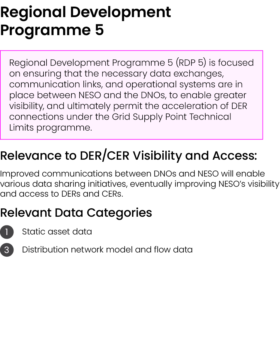 Regional Development Programme 5 ￼ Relevance to DER/CER Visibility and Access: Improved communications between DNOs a...