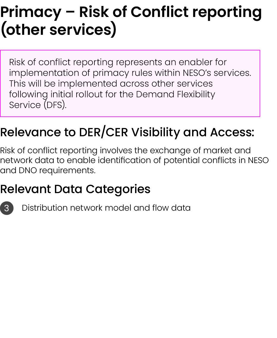 Primacy – Risk of Conflict reporting (other services) ￼ Relevance to DER/CER Visibility and Access: Risk of conflict ...