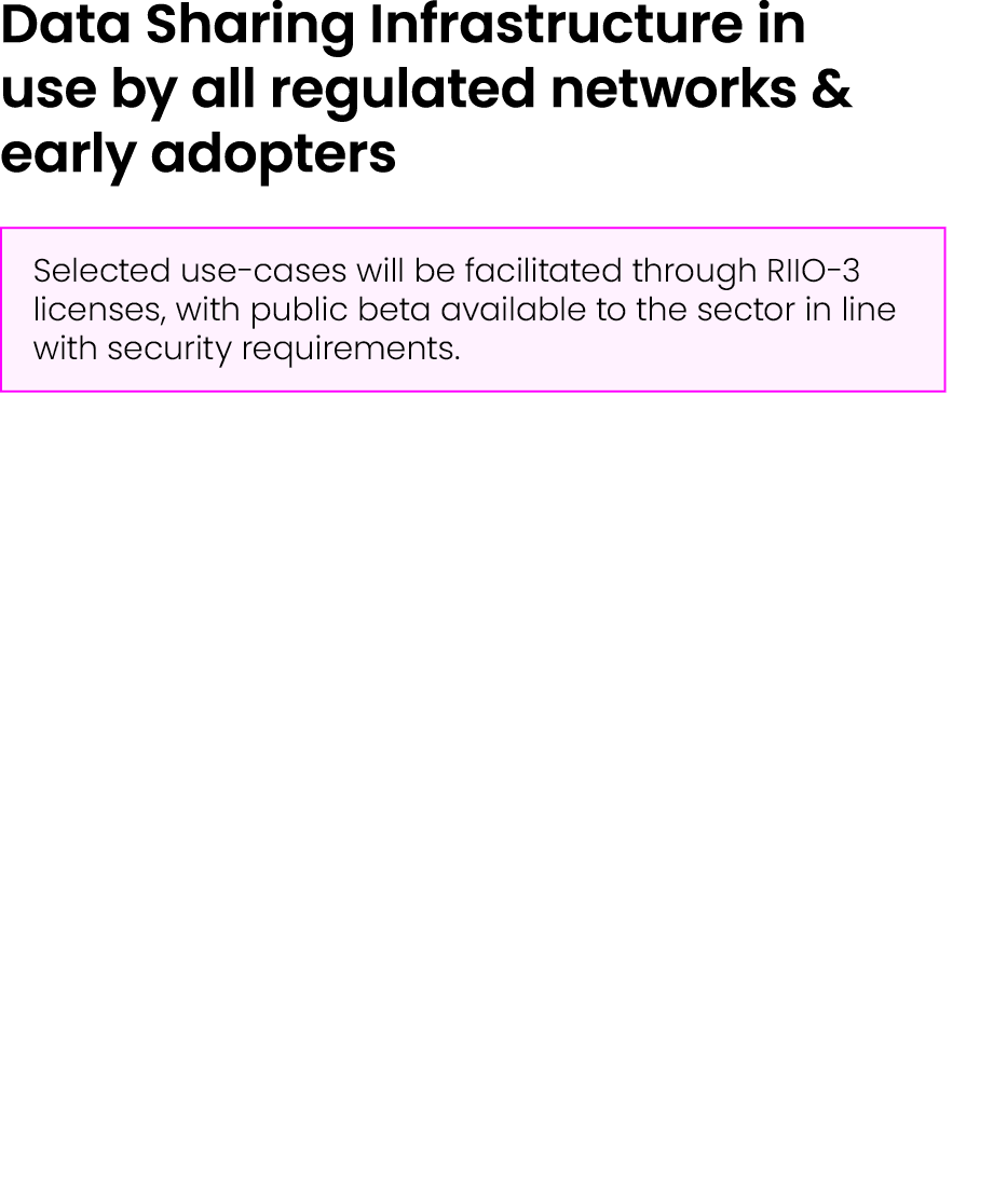 Data Sharing Infrastructure in use by all regulated networks & early adopters ￼