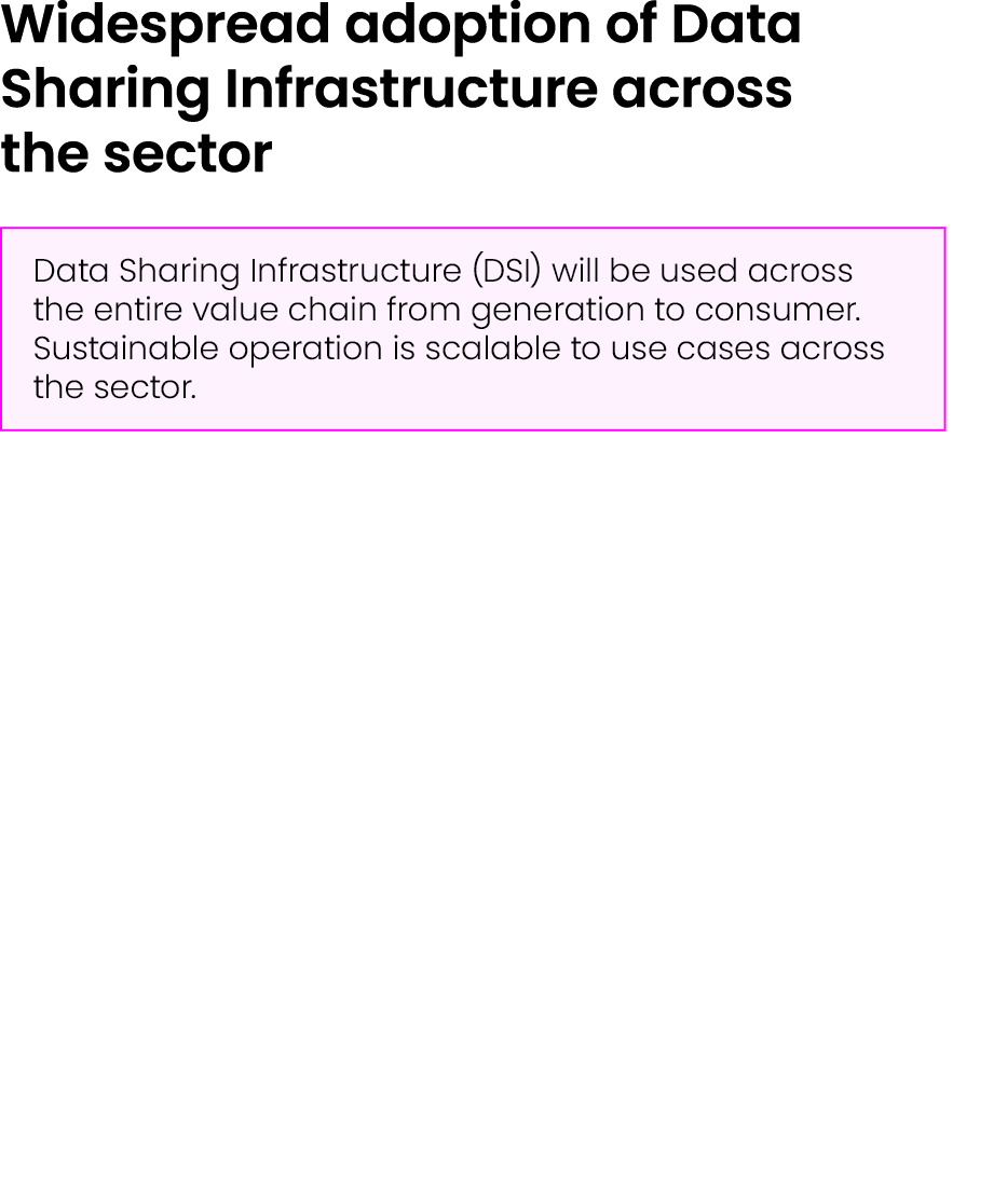 Widespread adoption of Data Sharing Infrastructure across the sector ￼