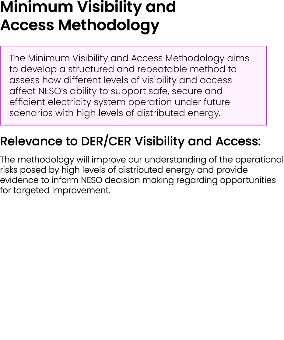 Minimum Visibility and Access Methodology ￼ Relevance to DER/CER Visibility and Access: The methodology will improve ...