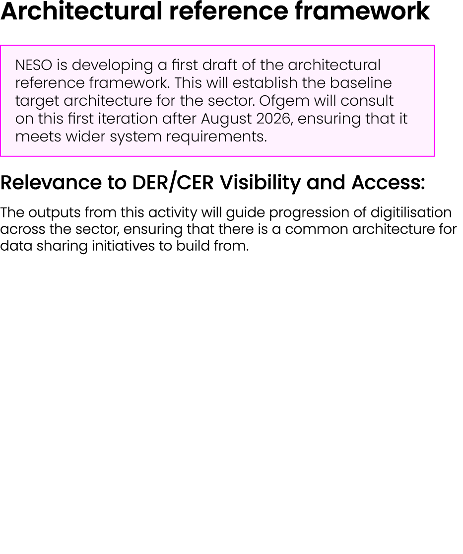 Architectural reference framework ￼ Relevance to DER/CER Visibility and Access: The outputs from this activity will g...
