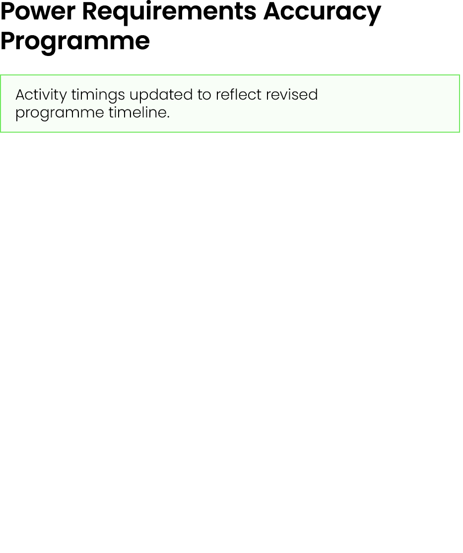 Power Requirements Accuracy Programme ￼