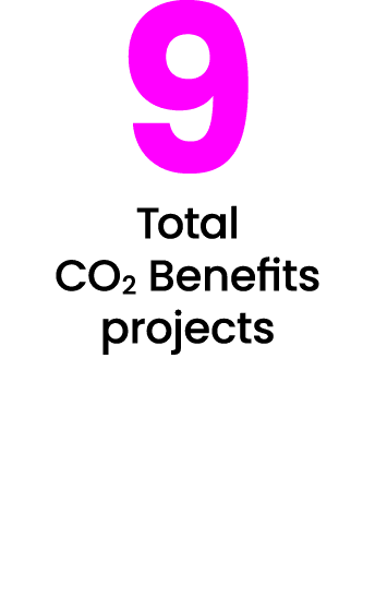 9 Total CO2 Benefits projects