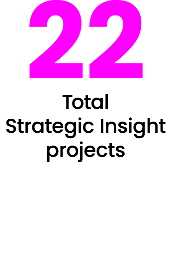 22 Total Strategic Insight projects