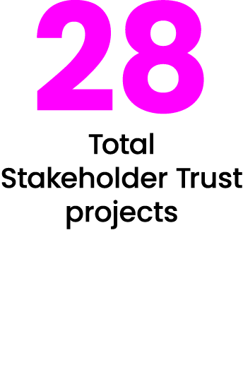 28 Total Stakeholder Trust projects