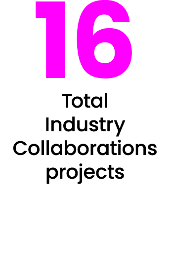 16 Total Industry Collaborations projects