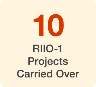 10 RIIO-1 Projects Carried Over
