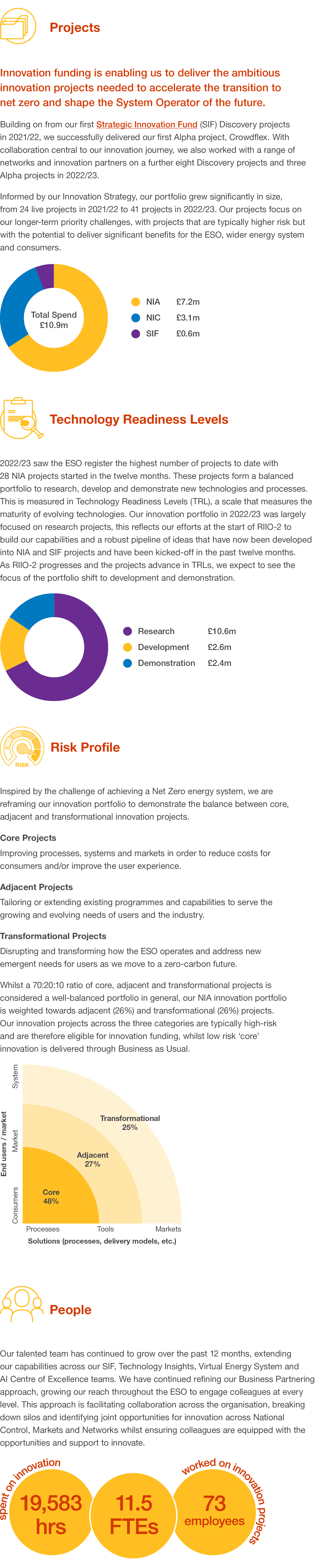 ￼Projects Innovation funding is enabling us to deliver the ambitious innovation projects needed to accelerate the tra...