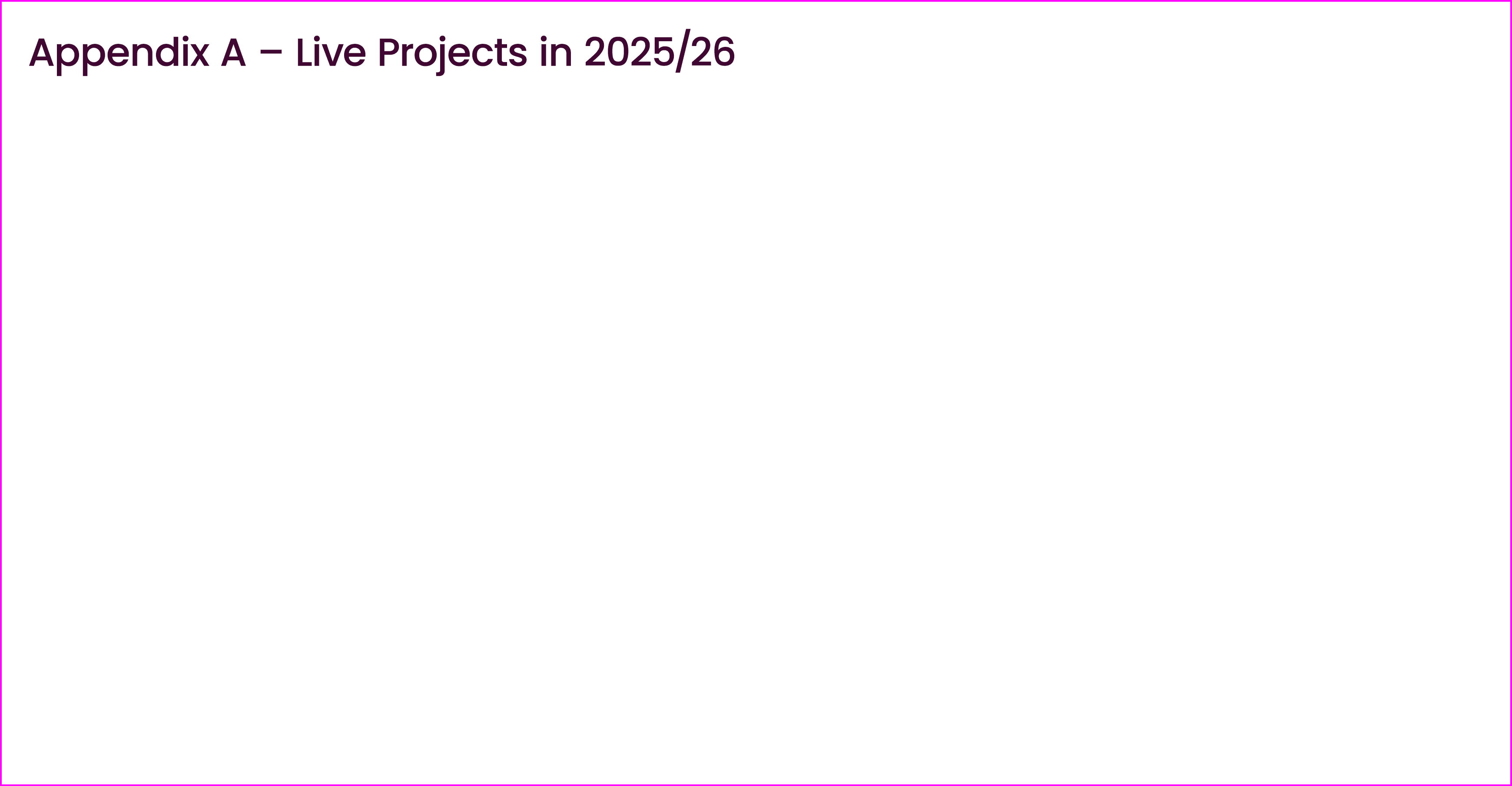 Appendix A – Live Projects in 2025/26