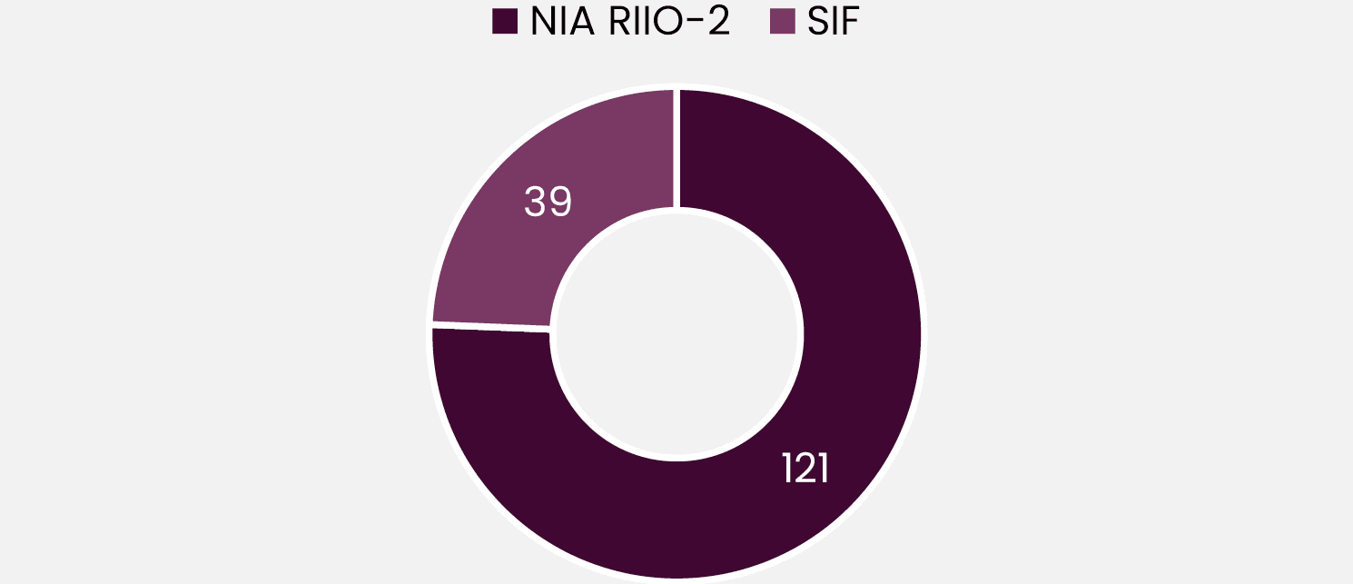 A partially filled dark purple and maroon donut chart with a segment labeled 39.