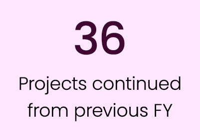36 Projects continued from previous FY
