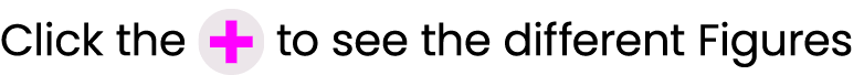 Click the ￼ to see the different Figures