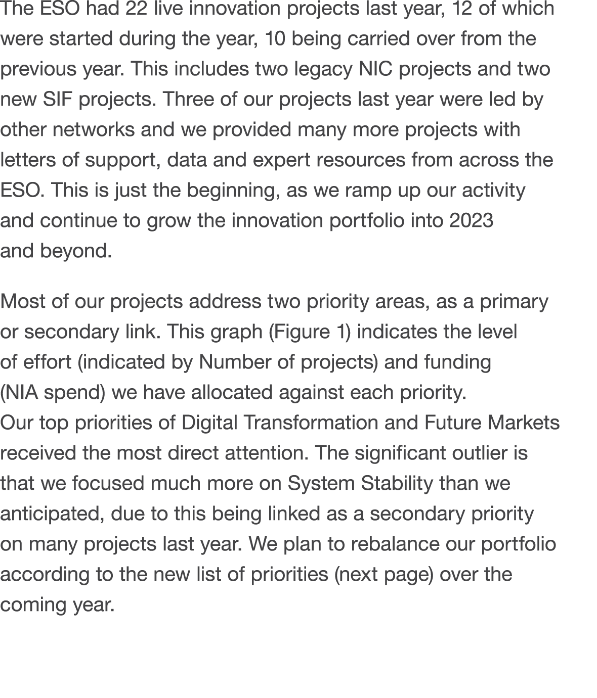 The ESO had 22 live innovation projects last year, 12 of which were started during the year, 10 being carried over fr   