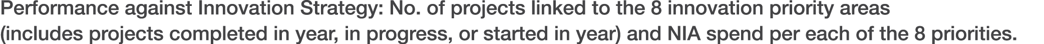 Performance against Innovation Strategy: No  of projects linked to the 8 innovation priority areas (includes projects   