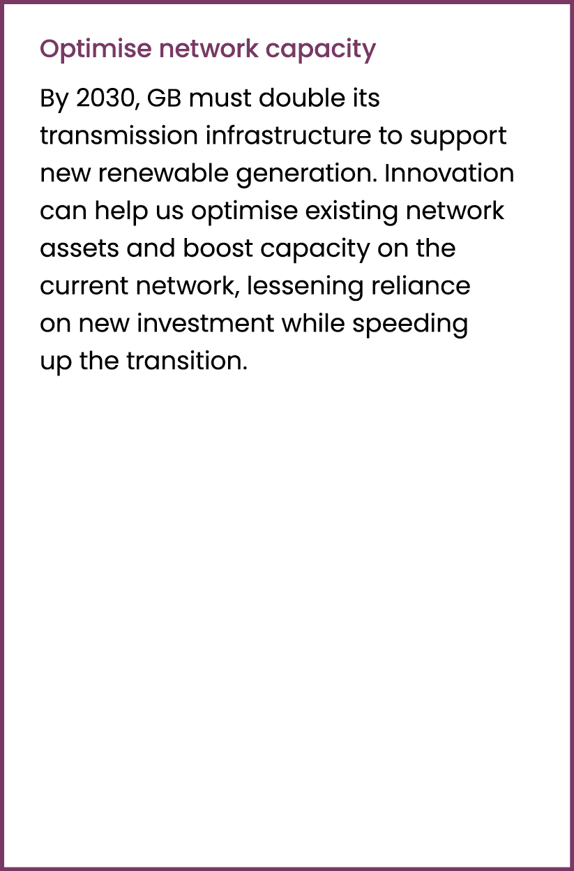 Optimise network capacity By 2030, GB must double its transmission infrastructure to support new renewable generation...