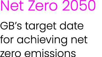 Net Zero 2050 GB’s target date for achieving net zero emissions