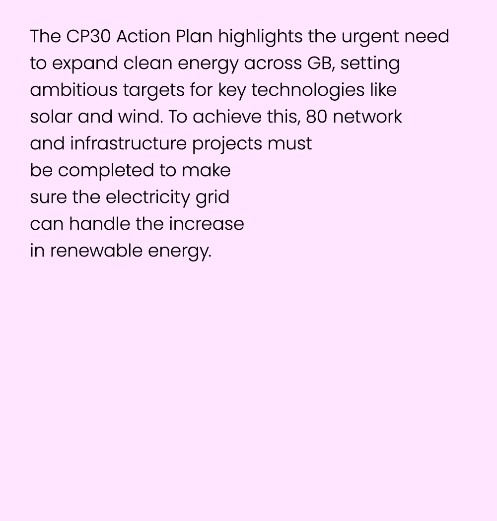 The CP30 Action Plan highlights the urgent need to expand clean energy across GB, setting ambitious targets for key t...