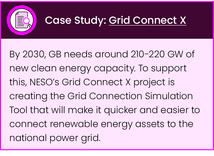 ￼,Case Study: Grid Connect X,By 2030, GB needs around 210 220 GW of new clean energy capacity. To support this, NESO’...