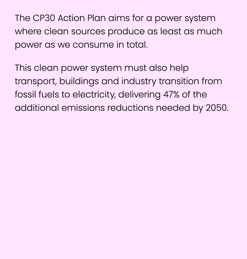 The CP30 Action Plan aims for a power system where clean sources produce as least as much power as we consume in tota...